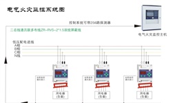 電氣火災(zāi)監(jiān)控系統(tǒng)容易發(fā)生哪些故障并如何針對(duì)性解決呢？
