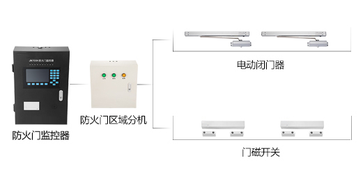 為什么要安裝防火門監控系統？