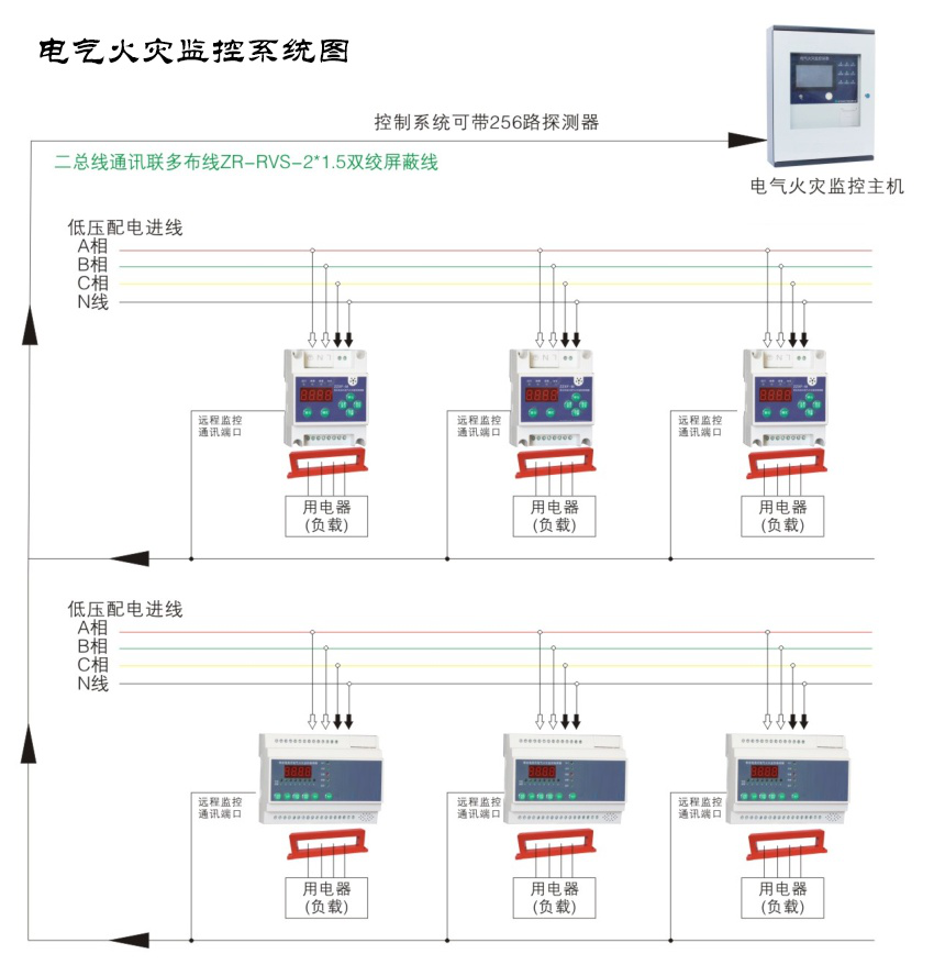 電氣火災監(jiān)控系統(tǒng)都有哪些作用？