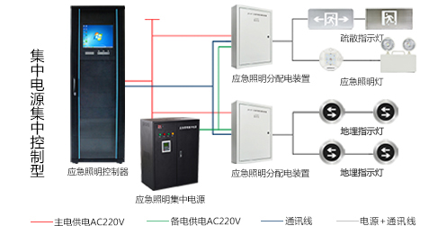 湖北智能應急照明系統哪個廠家好？湖北智能應急照明系統廠家官推